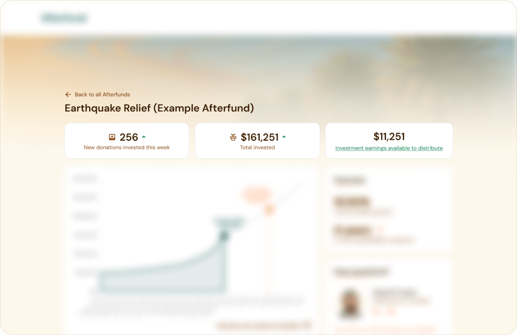 Example Afterfund dashboard showing donations growth and investment profits ready to be distributed