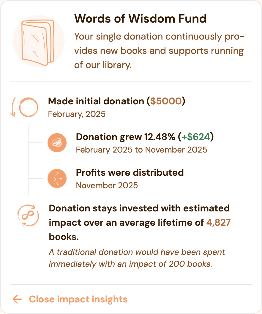 Screenshot of a card showing the first distribution of Afterfund profits to buy new books for the Words of Wisdom library.